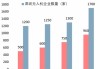 广东省：到2026年低空经济规模超过3000亿元 培育一批龙头企业和专精特新企业