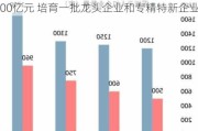 广东省：到2026年低空经济规模超过3000亿元 培育一批龙头企业和专精特新企业