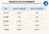 2024年上半年短期健康险盘点：近六成险企赔付率不足50%，8家赔付率超过100%