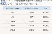 2024年上半年短期健康险盘点：近六成险企赔付率不足50%，8家赔付率超过100%