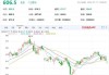 俄罗斯将于今明两年削减原油产量 以遵守OPEC+配额