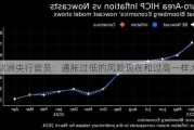 欧洲央行官员：通胀过低的风险现在和过高一样大