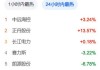 连续3日净买入 比亚迪获深股通净买入5.54亿元