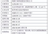 ST智知：出售重庆数潼大数据科技有限公司的100%股权