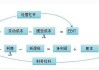 金融市场中的杠杆投资策略：提高投资收益的方法