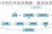 金融市场中的杠杆投资策略：提高投资收益的方法