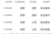 中金：维持TCL电子“跑赢行业”评级 目标价升至8.36港元