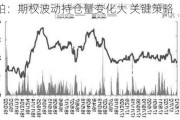 菜粕：期权波动持仓量变化大 关键策略