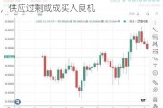 比特币ETF：美国两日净流入4.38亿美元，供应过剩或成买入良机