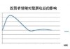 股票资金余额如何影响投资决策？这种影响有哪些具体表现？