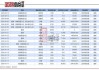 方盛制药高级管理人员何仕增持3000股，增持金额3.52万元