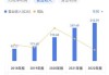 雅迪控股股价涨近6% 成交额达2840.79万港元