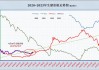 近五月仔猪价格上涨近8成，猪价加速上涨或温和拉动CPI