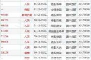 周黑鸭(01458)5月29日斥资60.6万港元回购32.55万股