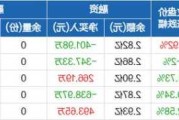 中概互联ETF：融资净卖出8834.49万元，连续三日融资买入额下降