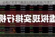 必和必拓股价触及52周低点38.76澳元