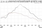 邦达亚洲:欧洲央行6月份降息预期升温 欧元小幅收跌