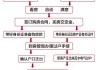 房改房过户的具体流程和所需资料是什么？