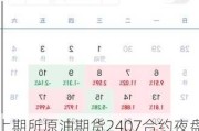 上期所原油期货2407合约夜盘收涨0.60%，报601.00元人民币/桶