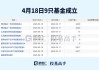 黄金ETF融资买入额增至0.30亿元：5月23日数据显现净卖出现象