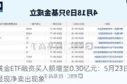 黄金ETF融资买入额增至0.30亿元：5月23日数据显现净卖出现象