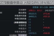 宏基集团控股盘中异动 大幅拉升6.38%报0.500港元