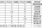 花生购销清淡 行情基本稳定