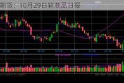 光大期货：10月29日软商品日报