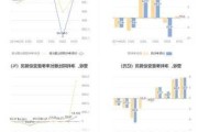 大有能源：预计2024年上半年亏损4.7亿元