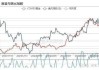 COMEX 黄金期货：一分钟成交 673 手，价值 1.56 亿美元