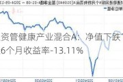 财通资管健康产业混合A：净值下跌1.23%，近6个月收益率-13.11%