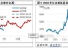 热轧板卷半年度总结：上半年风雨兼程，下半年或柳暗花明