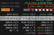 3D系统盘中异动 下午盘急速下挫5.01%