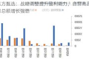 东方甄选：战略调整提升盈利能力，自营商品交易总额增长强劲