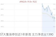 ST大集涨停创近1年新高 主力净流出1390万元