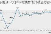 北京租赁市场进入旺季预热期 5月份成交规模环比小幅上涨