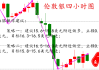 如何通过技术分析来了解白银市场的趋向？这些分析方法有哪些实际应用？