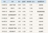 沪指跌 0.34%，港股通金融 ETF 涨 2.60%