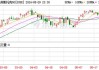 欧洲主要股指开盘集体下跌 德国DAX30指数跌0.42%