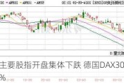 欧洲主要股指开盘集体下跌 德国DAX30指数跌0.42%