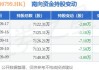 IGG(00799)9月24日斥资59.63万港元回购17.2万股