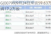 IGG(00799)9月24日斥资59.63万港元回购17.2万股