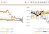 白糖现货价格下调 进口量同比增长 棉花市场短期或有提振