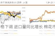 白糖现货价格下调 进口量同比增长 棉花市场短期或有提振