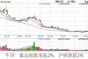 午评：集运指数涨超2%，沪银跌超2%