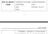 百博生物股东聂晖增持1000股 权益变动后直接持股比例为35%