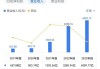 宁德时代(300750)：经营性利润超预期 资本开支加速迎接全面复苏