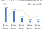 宁德时代(300750)：经营性利润超预期 资本开支加速迎接全面复苏