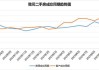 上海楼市高热度背后：买家加速入场 一二手房走出独立行情