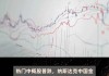 热门中概股普跌 纳斯达克中国金龙指数本周累计跌近6%